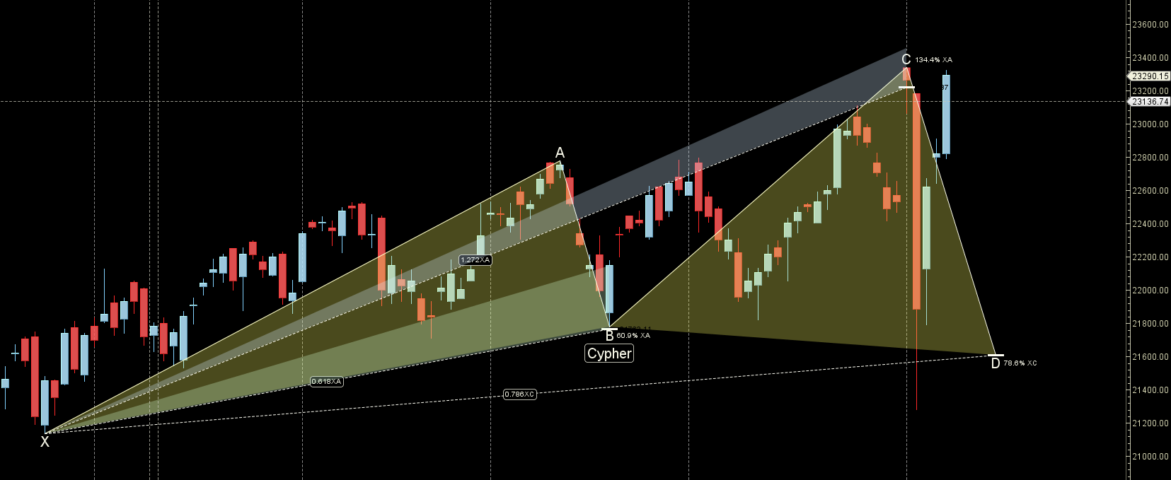 Modi’s 3rd Term Begins: NIFTY Weekly Projections – Bramesh’s Technical Analysis