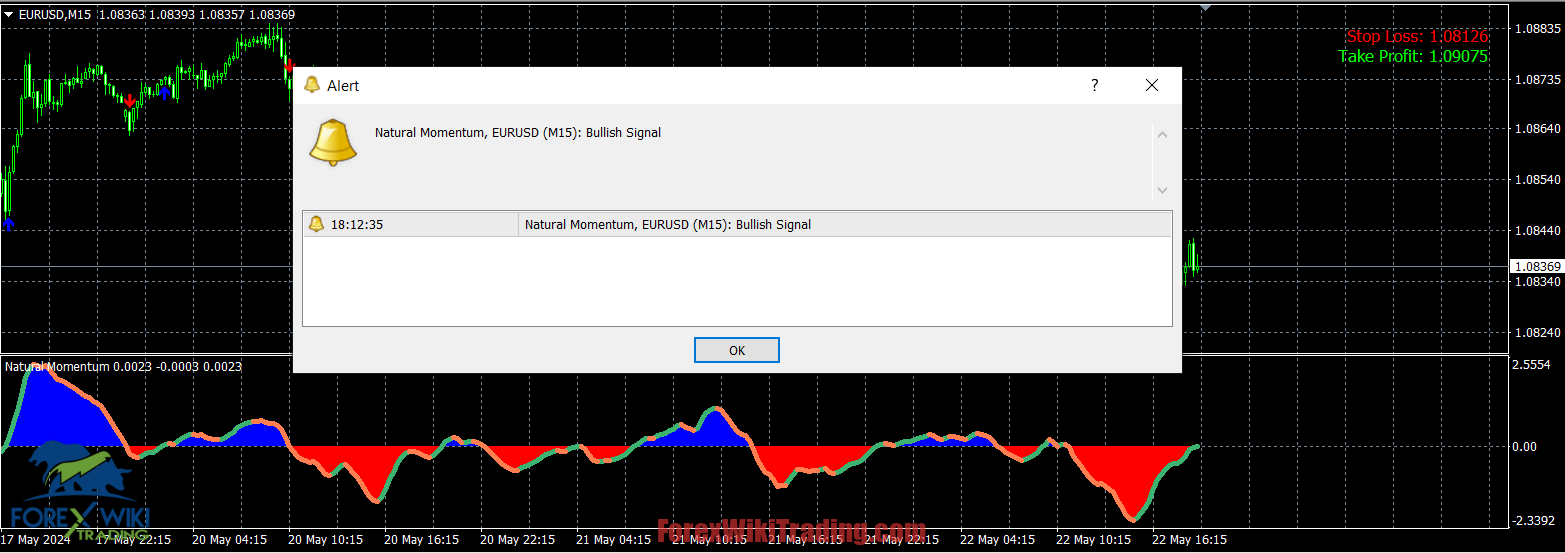 MomentumEdge Indicator MT4 – Free Download