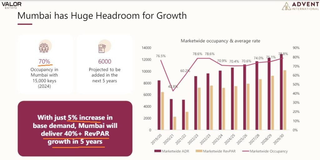 Mumbai : Maximum Jump