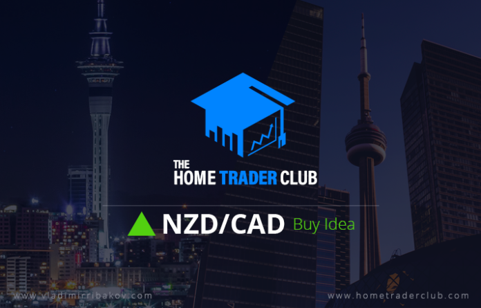 NZDCAD Short Term Forecast Update And Follow Up