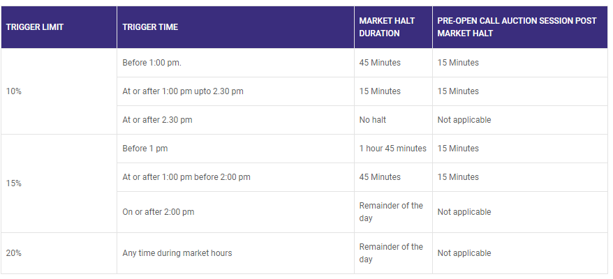 Nifty and Bank Nifty Circuit Level for Lok Sabha Election Results 2024 – Bramesh’s Technical Analysis