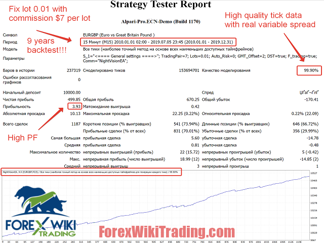 Night Scalping EA MT4 (Update 15-06) – Free Download – Forex Wiki Trading