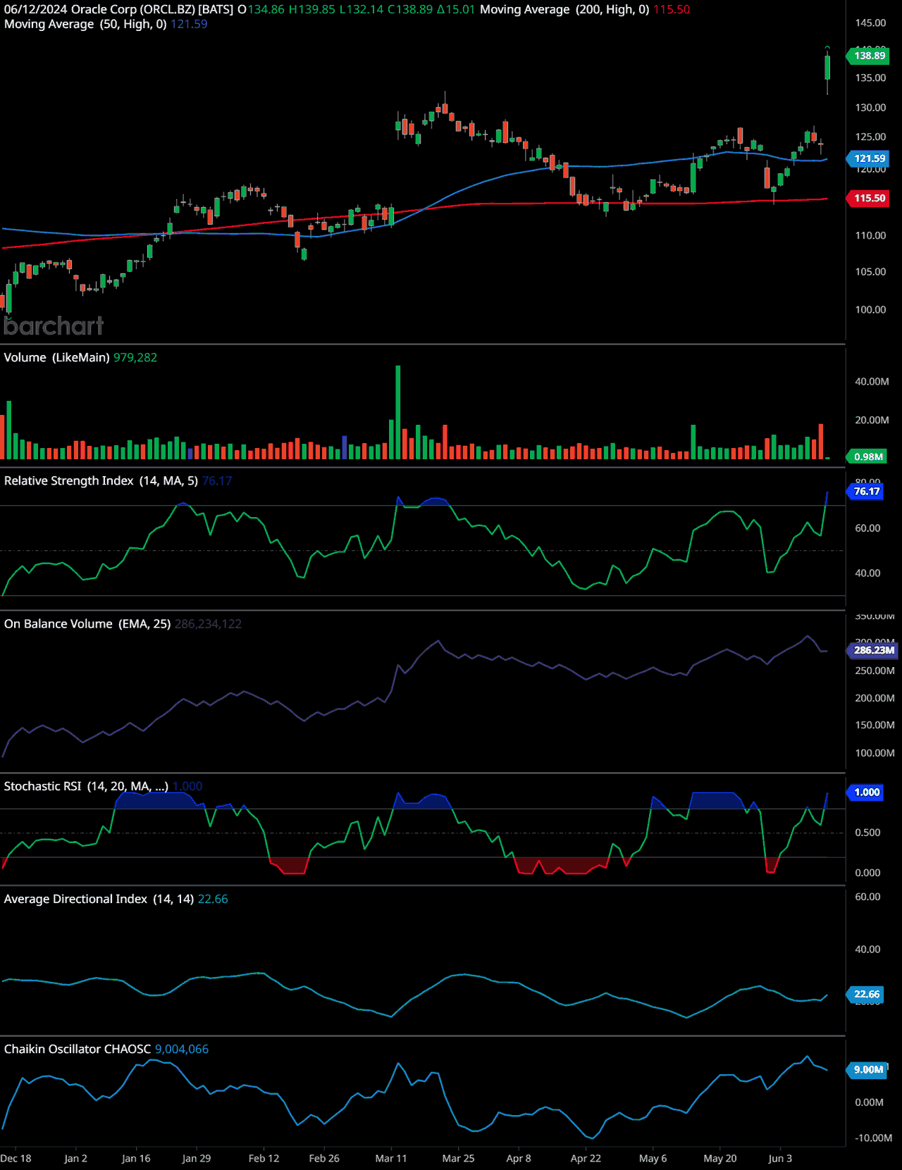 Oracle signed the largest sales contract in history! The secret behind their 44% revenue boost and what it means for AI 🤖