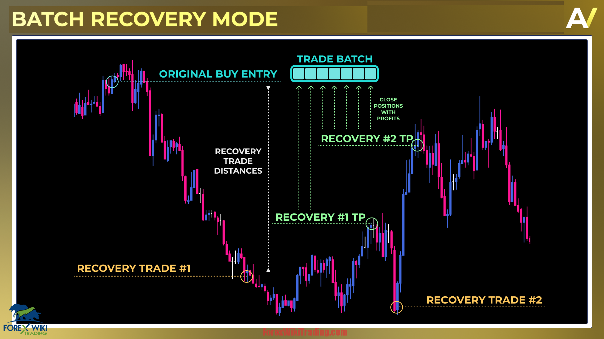 OroVision AI EA MT4 – Free Download – Forex Wiki Trading
