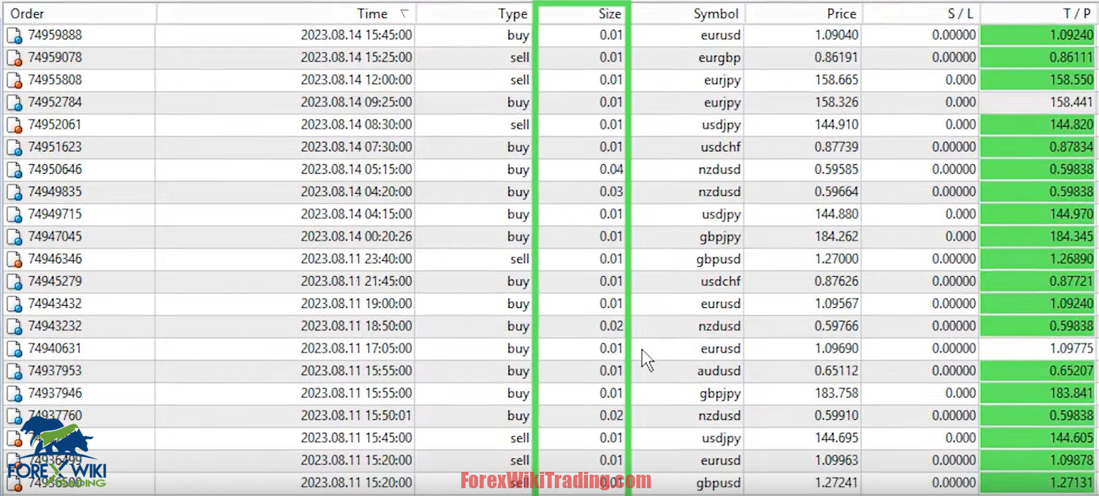 PipNavigator EA MT4 – Free Download – Forex Wiki Trading