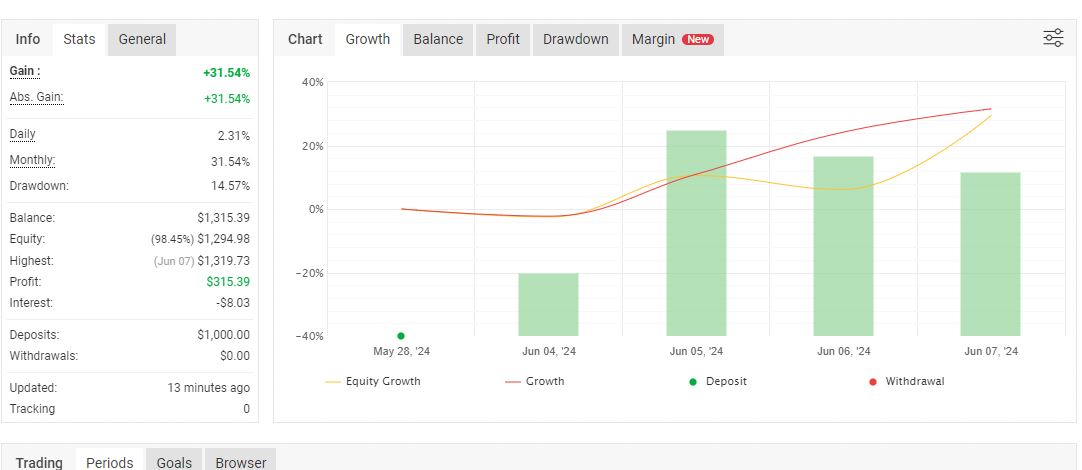 Pips Harvester EA  FAQ how its work
