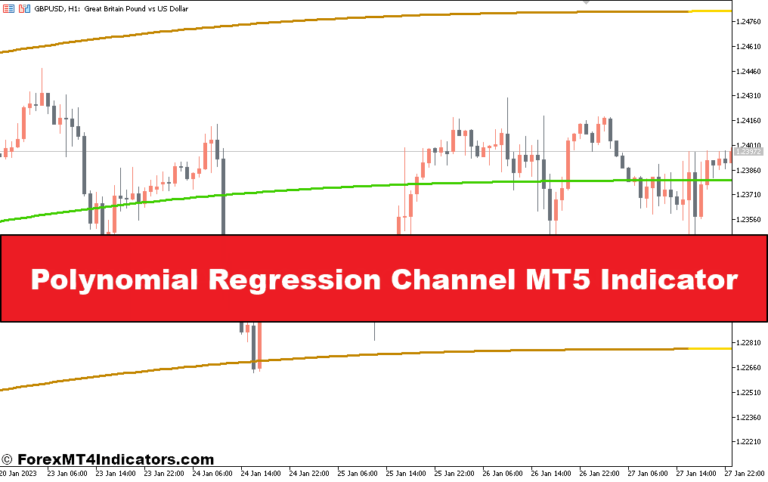 Polynomial Regression Channel MT5 Indicator