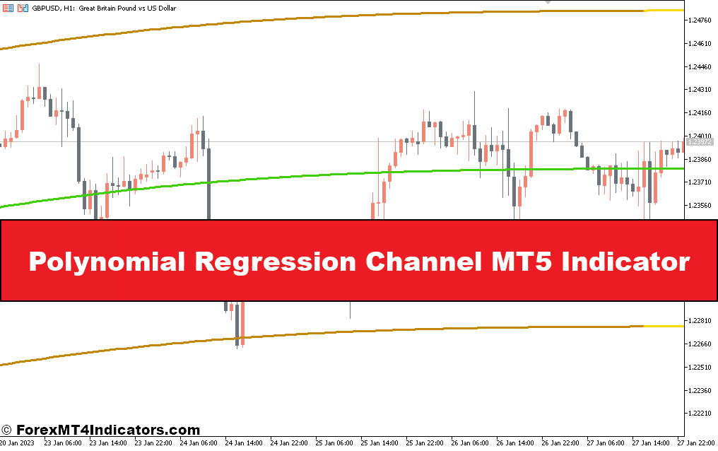 Polynomial Regression Channel MT5 Indicator