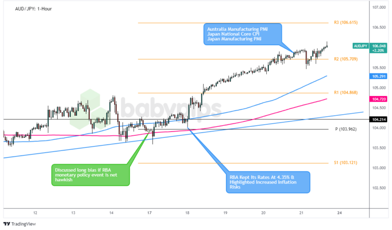 Premium Forex Watch Recaps: June 17 – 18, 2024