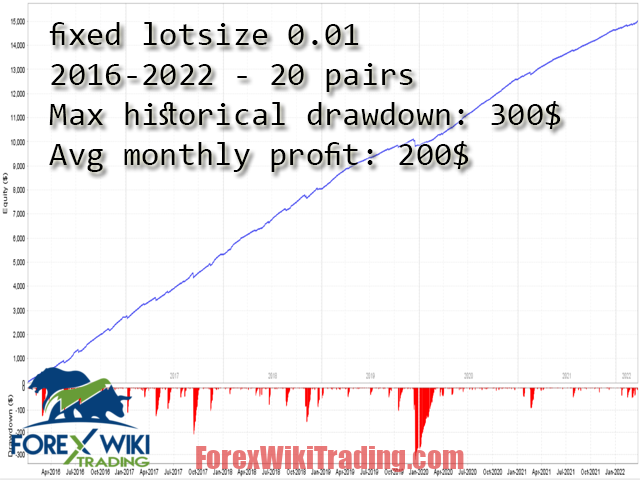 QuantumRange EA MT4 – Free Download – Forex Wiki Trading