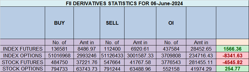 RBI Monetary Policy June 2024 : Nifty Trade Plan for 07 June 2024 – Bramesh’s Technical Analysis