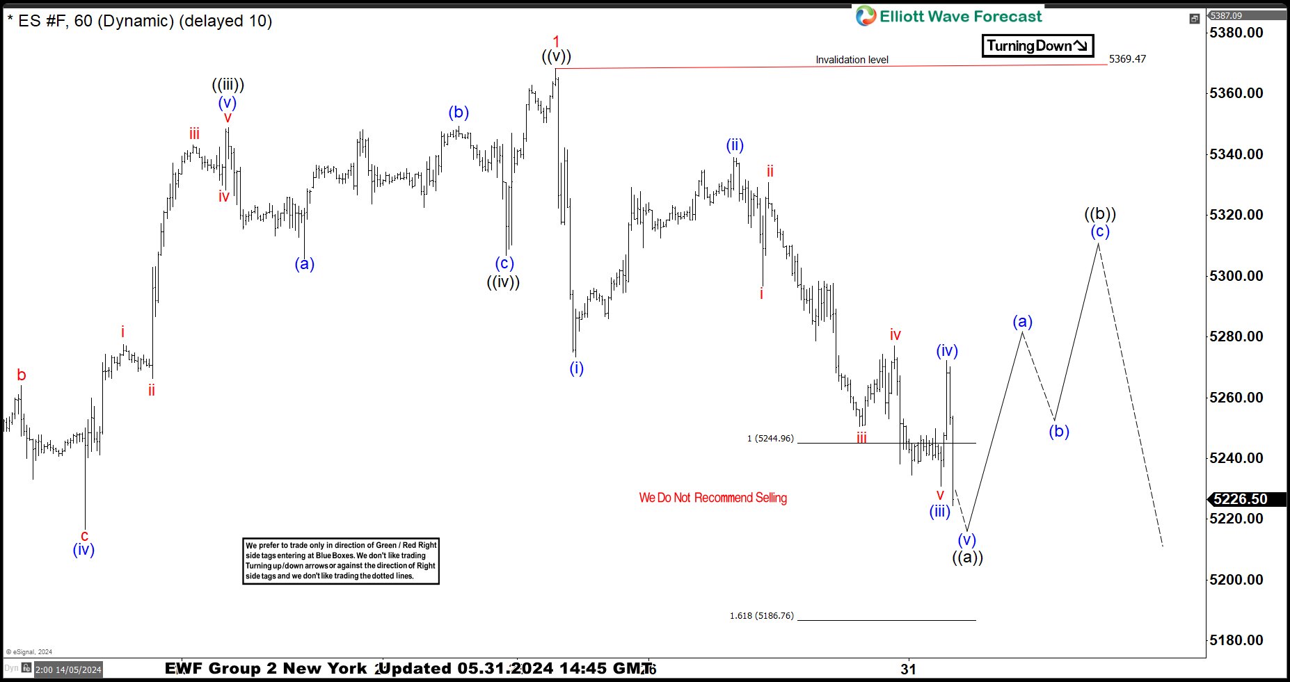 S&P 500 E-Mini (ES_F) Forecasting the Bounce From the Extreme Zone – Forex Market Analysis – ForexCycle.com