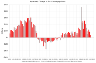 Mortgage Equity Withdrawal