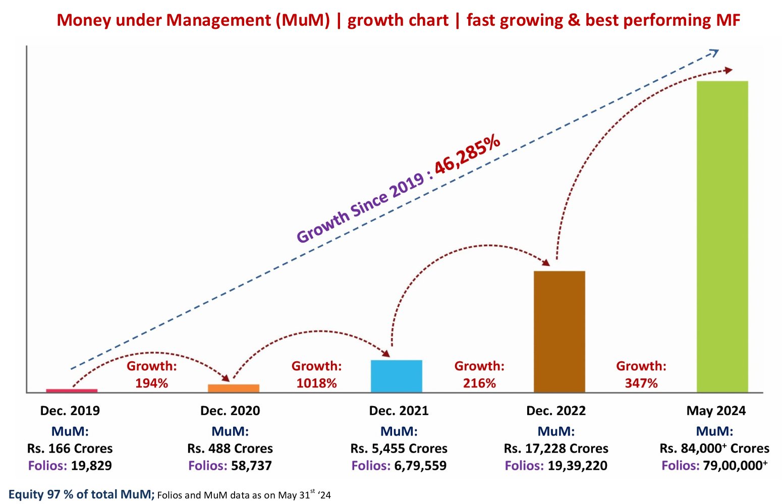 The rise and rise of Quant Mutual Fund