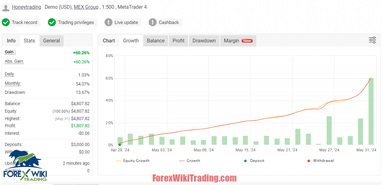 TradeWizFX EA MT4 – Free Download – Forex Wiki Trading
