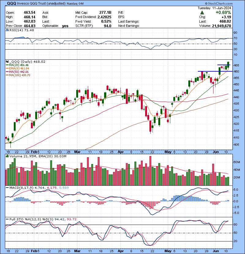 Trading Watch List 06.12.2024