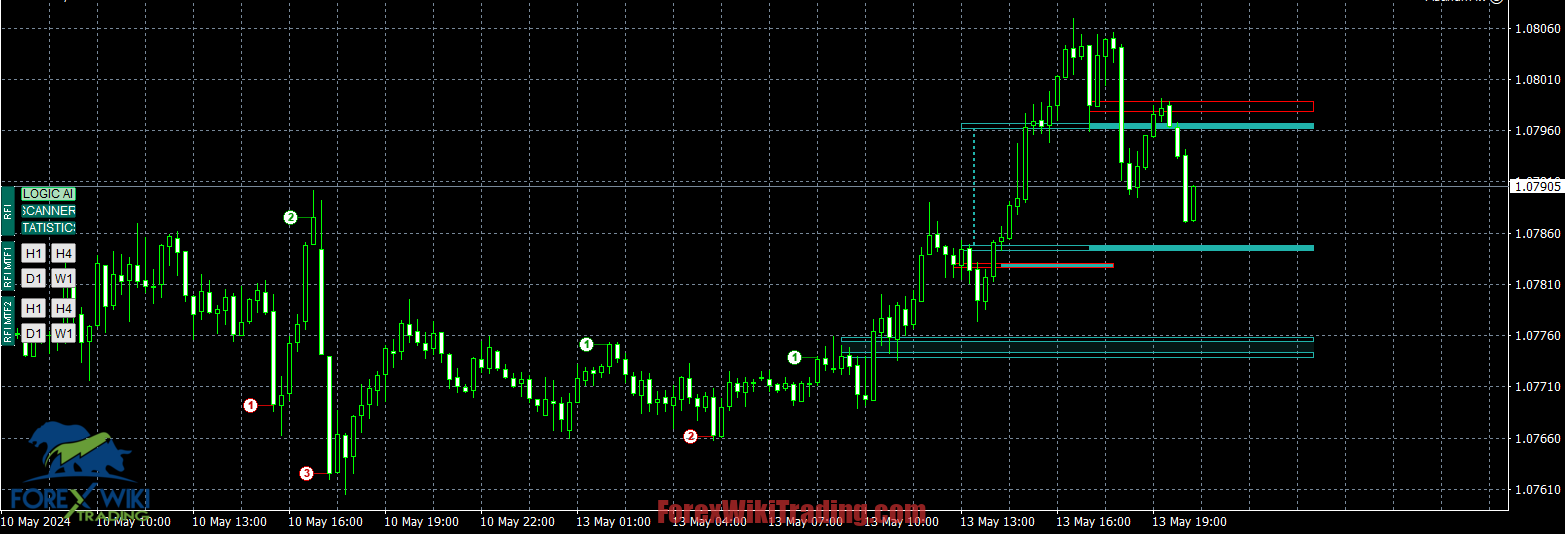Trend Pattern Profiler Indicator (Update 11-06) MT4 – Free Download