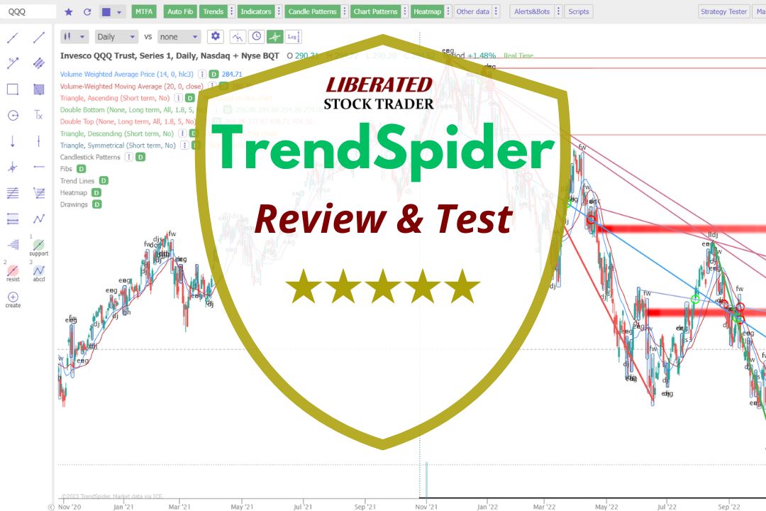 TrendSpider Review 2024: Certified Analyst Testing & Rating