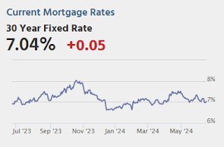 Mortgage Rates