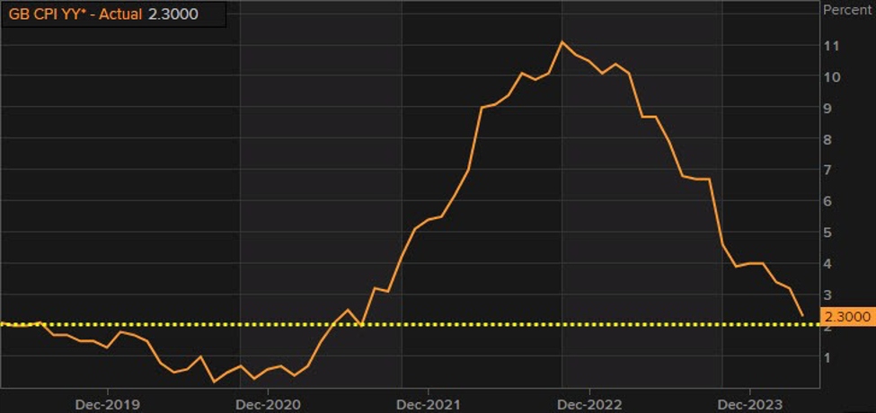 UK inflation the main highlight of the agenda today | Forexlive