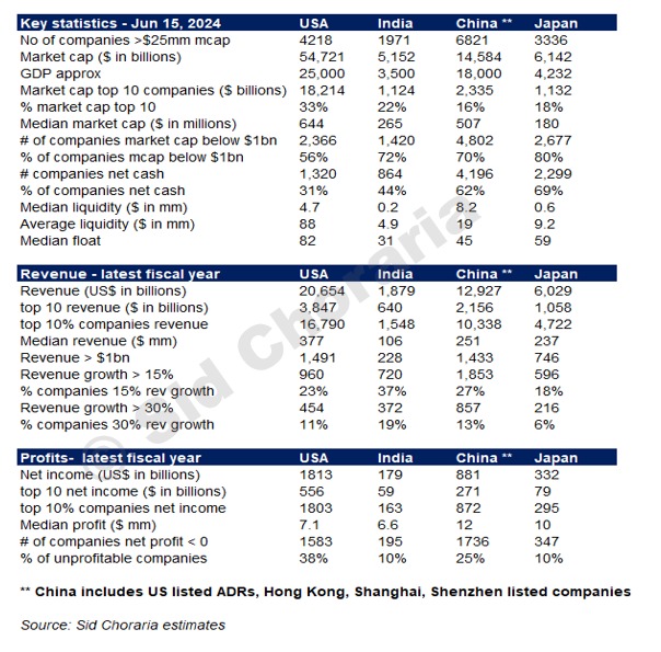 USA Vs India Vs China Vs Japan
