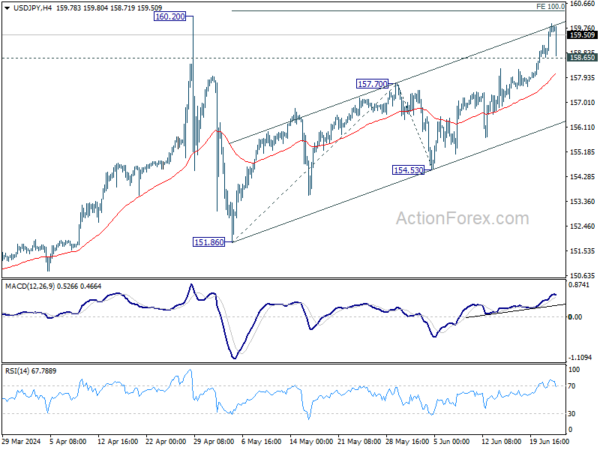 USD/JPY Mid-Day Outlook – Action Forex
