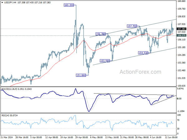 USD/JPY Weekly Outlook – Action Forex