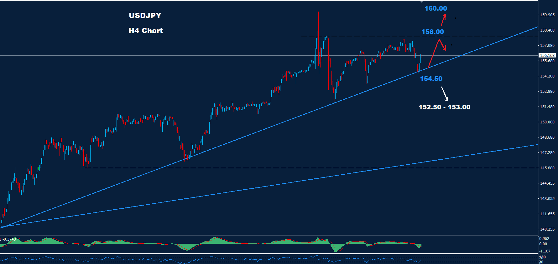 USD/JPY – 07.06.2024 - Orbex Forex Trading Blog