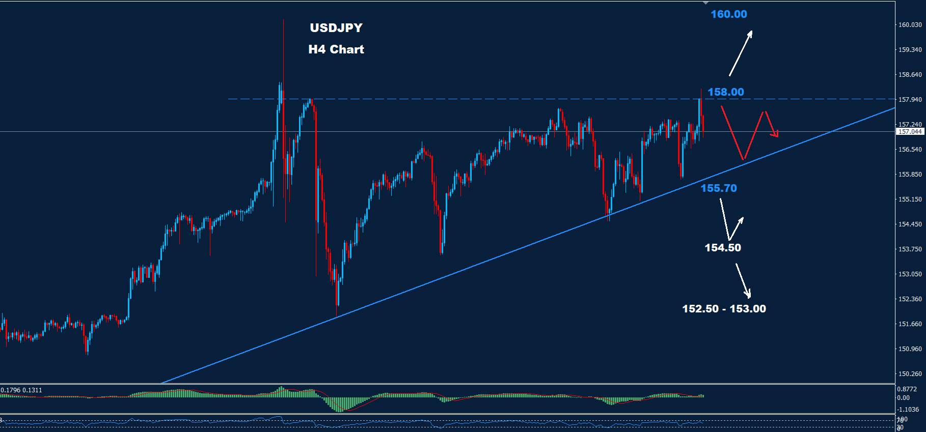 USD/JPY – 14.06.2024 - Orbex Forex Trading Blog