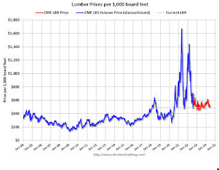 Lumber Prices