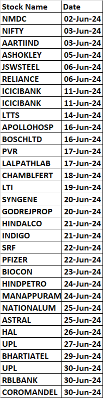 Utilizing Pythagoras’ Theorem to Analyze Stock Market Cycles – Bramesh’s Technical Analysis