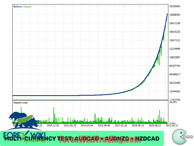 VR Smart Grid EA MT4 (Update) – Free Download – Forex Wiki Trading