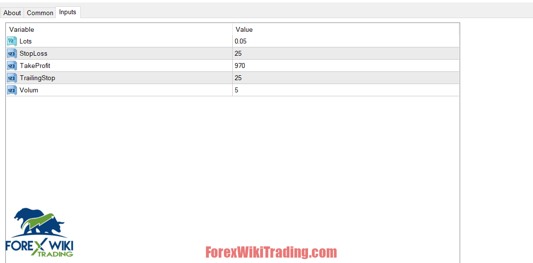 VelocityVantage EA MT4 – Free Download – Forex Wiki Trading