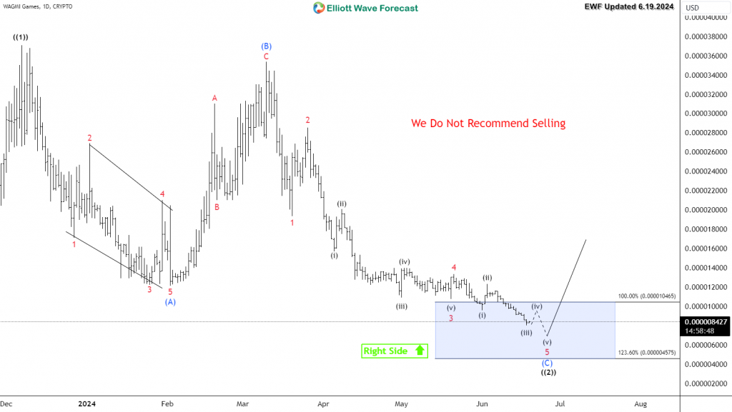 WAGMI Games Sitting Within Extreme Reversal Levels – Forex Market Analysis – ForexCycle.com