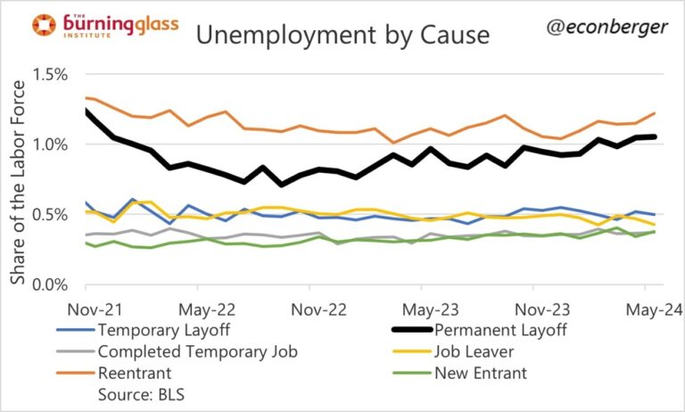 Was the US NFP a gamechanger? | Forexlive