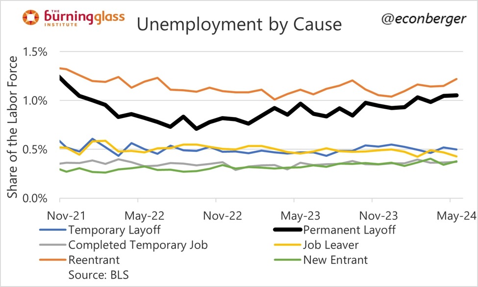 Was the US NFP a gamechanger? | Forexlive