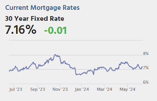 Mortgage Rates
