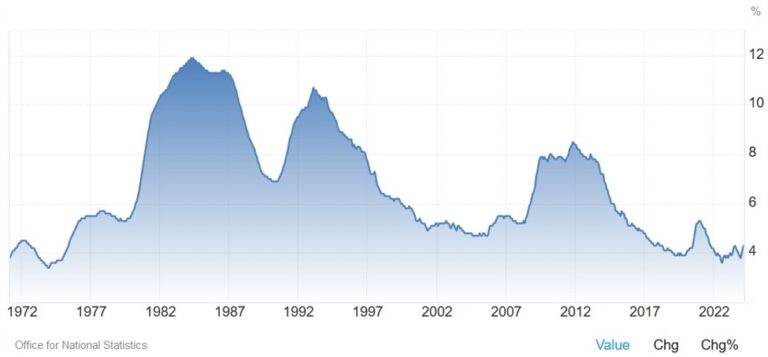 Weekly Market Outlook (10-14 June) | Forexlive