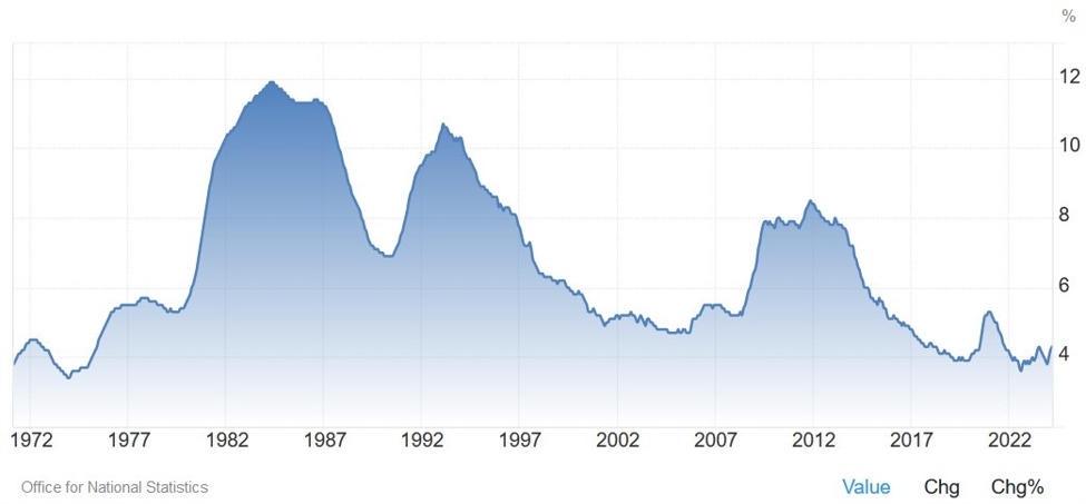 Weekly Market Outlook (10-14 June) | Forexlive