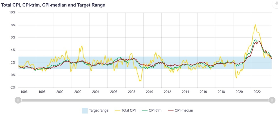 Weekly Market Outlook (24-28 June) | Forexlive