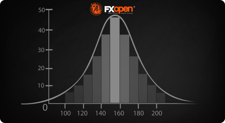 What Is a Standard Deviation in Trading? | FXOpen