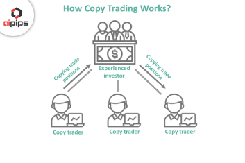 What is Copy Trading and How Does It Work? - aipips