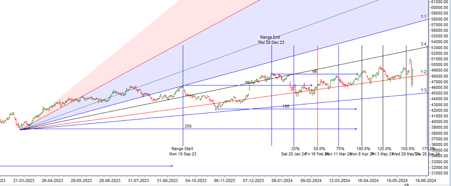 Will the Rally Sustain : Bank Nifty 06 June Trade Plan – Bramesh’s Technical Analysis