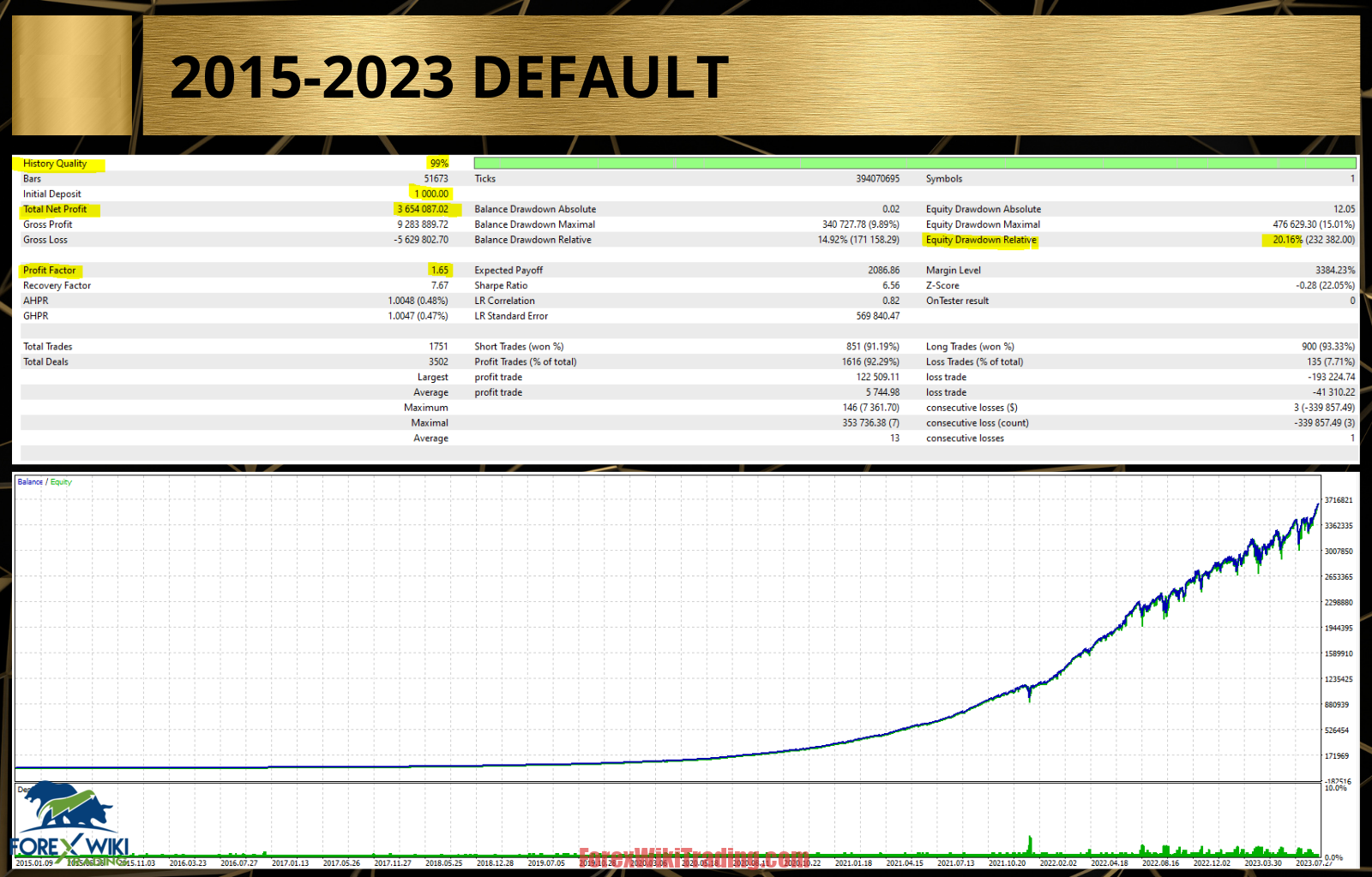 XAUBOT AI EA MT4 (Update 16/06)- Free Download – Forex Wiki Trading