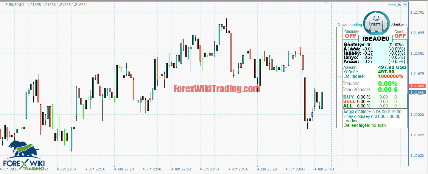 YETTI EA MT4 (Update 22/06) – Free Edition