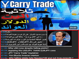 Yen Carry Trade Explainer علاقة العوائد و الدولار و الين و المؤشرات