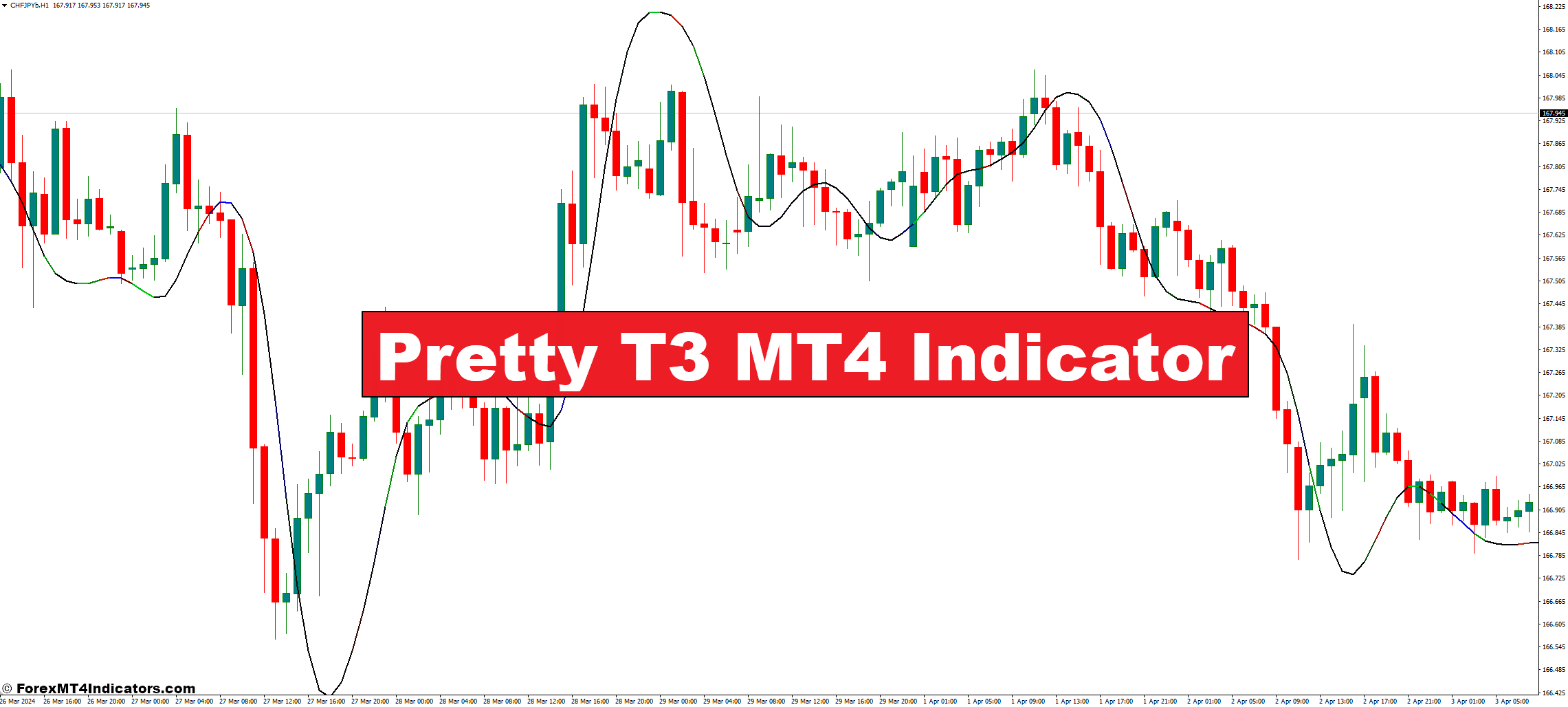 Pretty T3 MT4 Indicator