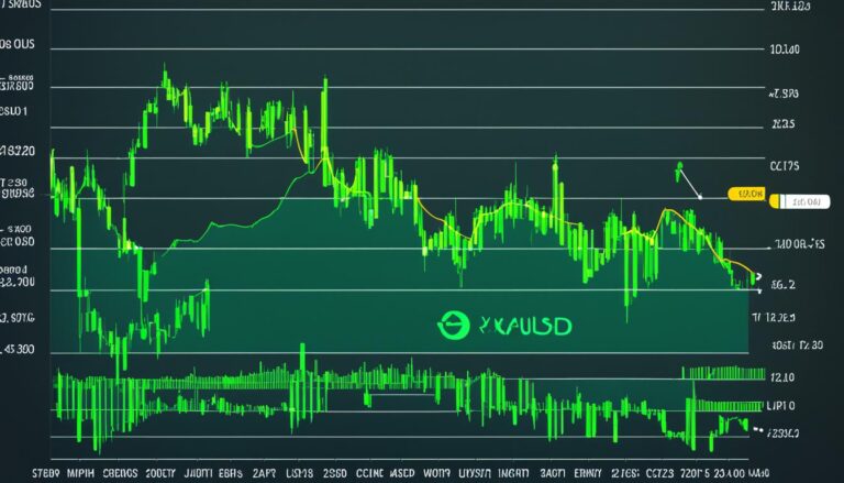 best time to trade xauusd