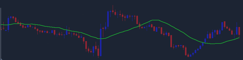 Advantages and Disadvantages of Simple Moving Average