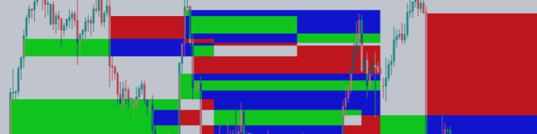 Creating a Fair Value Gap (FVG)/Imbalances Expert Advisor (EA) step-by-step: A Smart Money concept approach